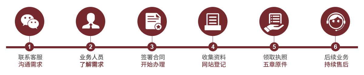 前海公司业务 前海公司业务