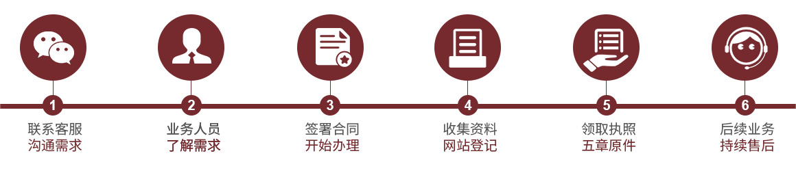 公司注册服务流程 公司注册服务流程
