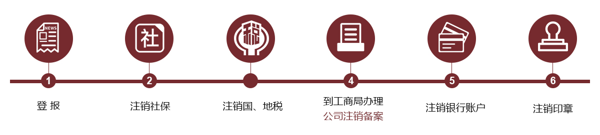 服务流程 服务流程