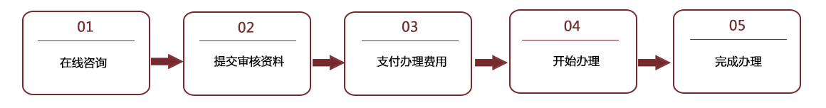 港澳车牌业务 港澳车牌业务