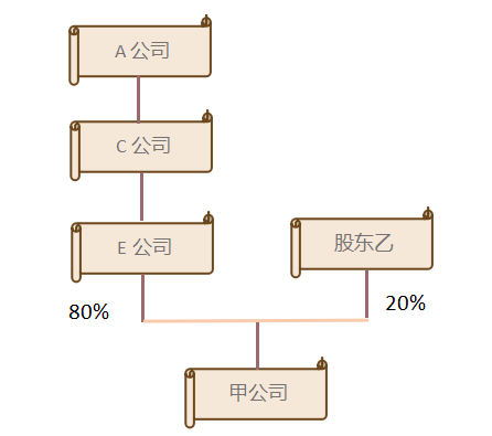 税务筹划｜[税筹探讨] 广而告之 上市公司公开税务筹划