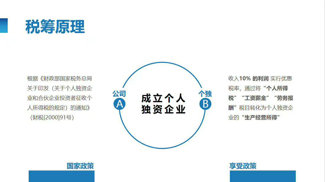 税务筹划｜不同地区税筹收费标准