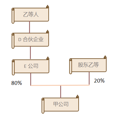 税务筹划｜[税筹探讨] 广而告之 上市公司公开税务筹划
