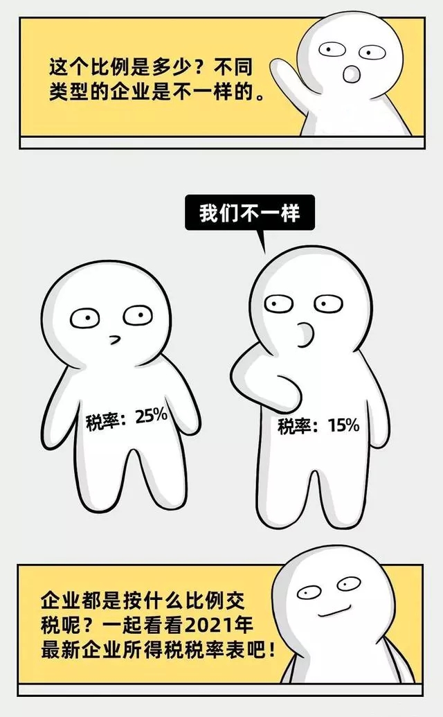 企业所得税新规，这类企业免征、减征！
