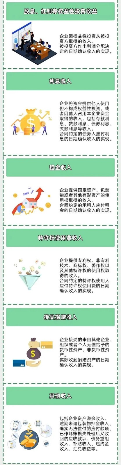 企业所得税新规，这类企业免征、减征！