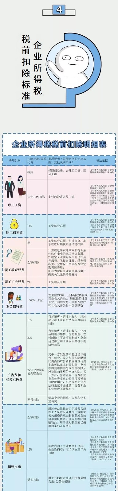 企业所得税新规，这类企业免征、减征！