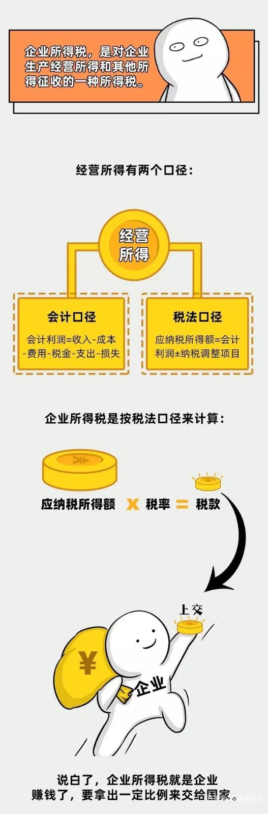 企业所得税新规，这类企业免征、减征！