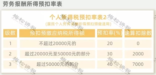 突发！个税变了！到手奖金可能相差上万元！2022年1月1日执行