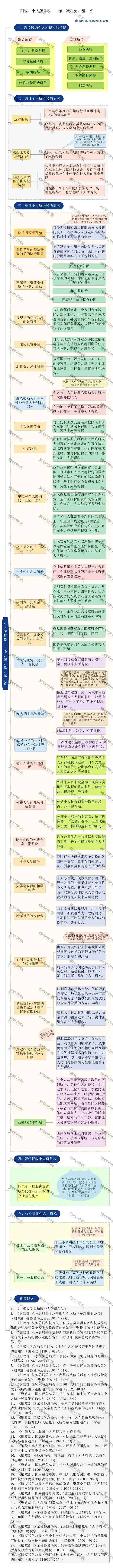 突发！个税变了！到手奖金可能相差上万元！2022年1月1日执行