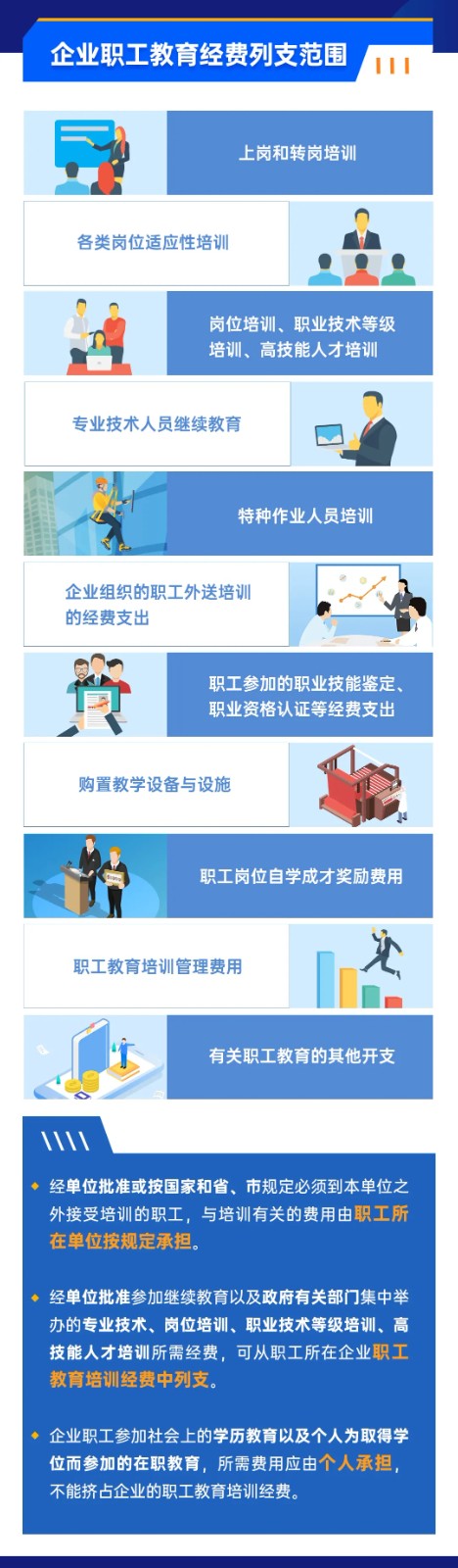 企业职工教育经费税前如何扣除？