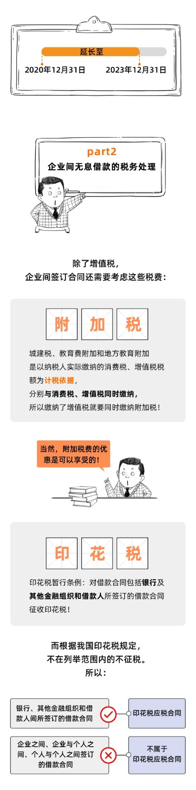 企业之间借款，可以签订无息借款的协议吗？这是我见过最好的回答！