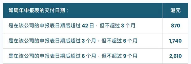 香港公司注册｜香港公司年审和审计有什么区别？