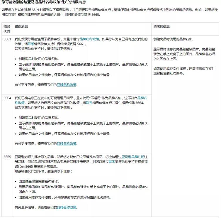 无商标，亚马逊卖家应该如何解决新产品上架问题？ 