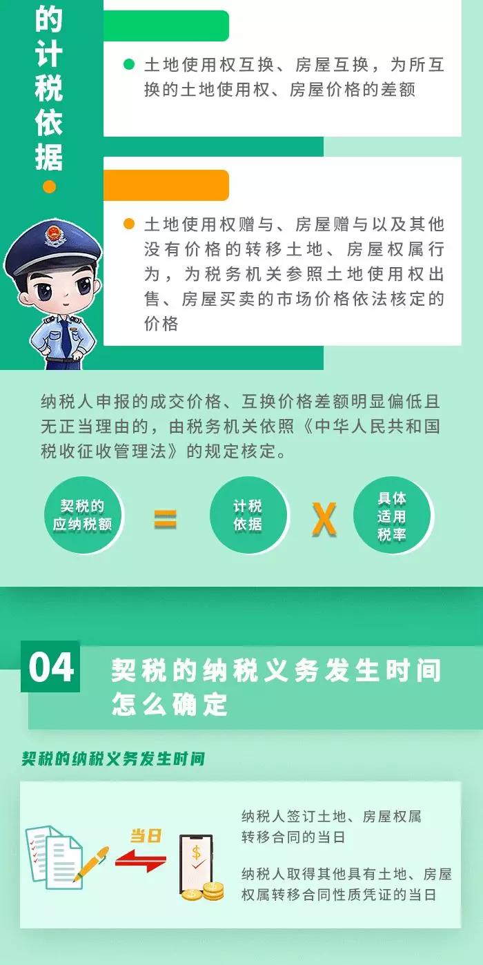 契税法9月1日起施行！ 