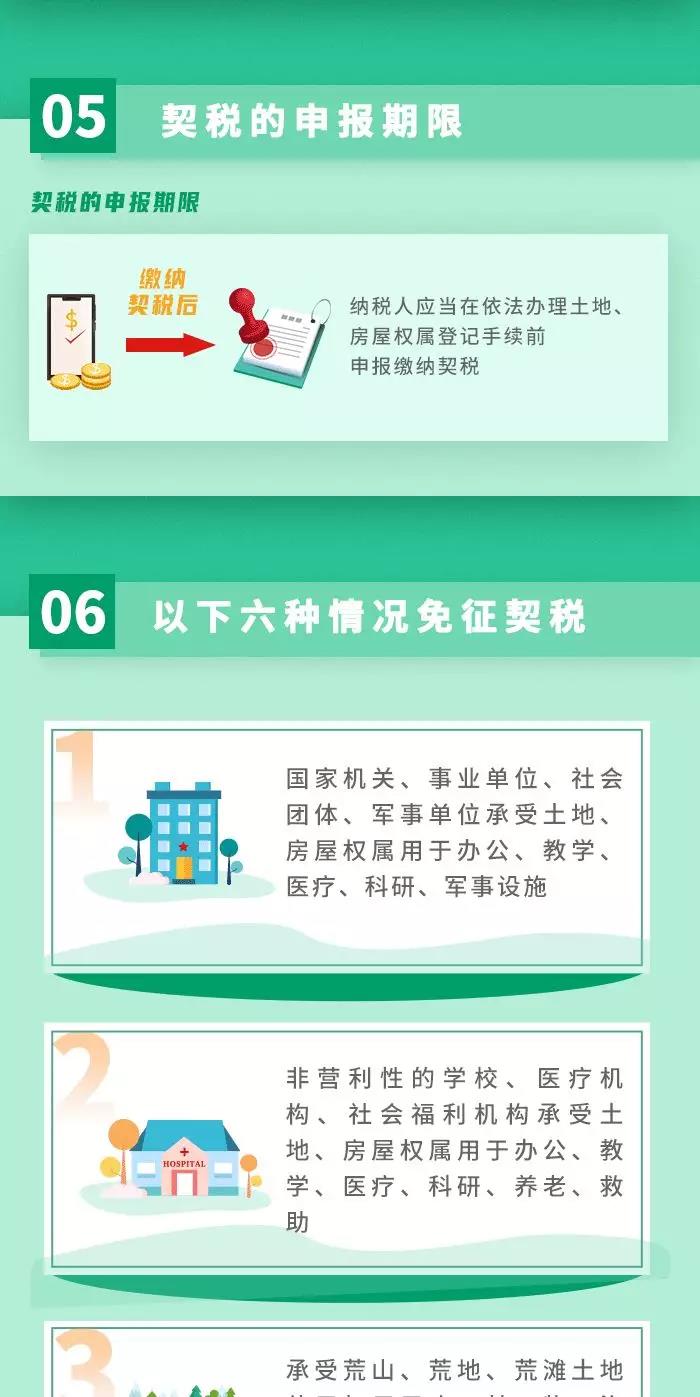 契税法9月1日起施行！ 