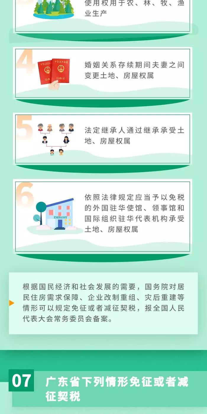 契税法9月1日起施行！ 