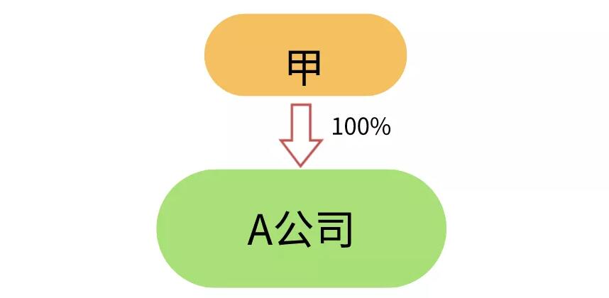 香港公司后续维护工作实践 香港公司后续维护工作实践