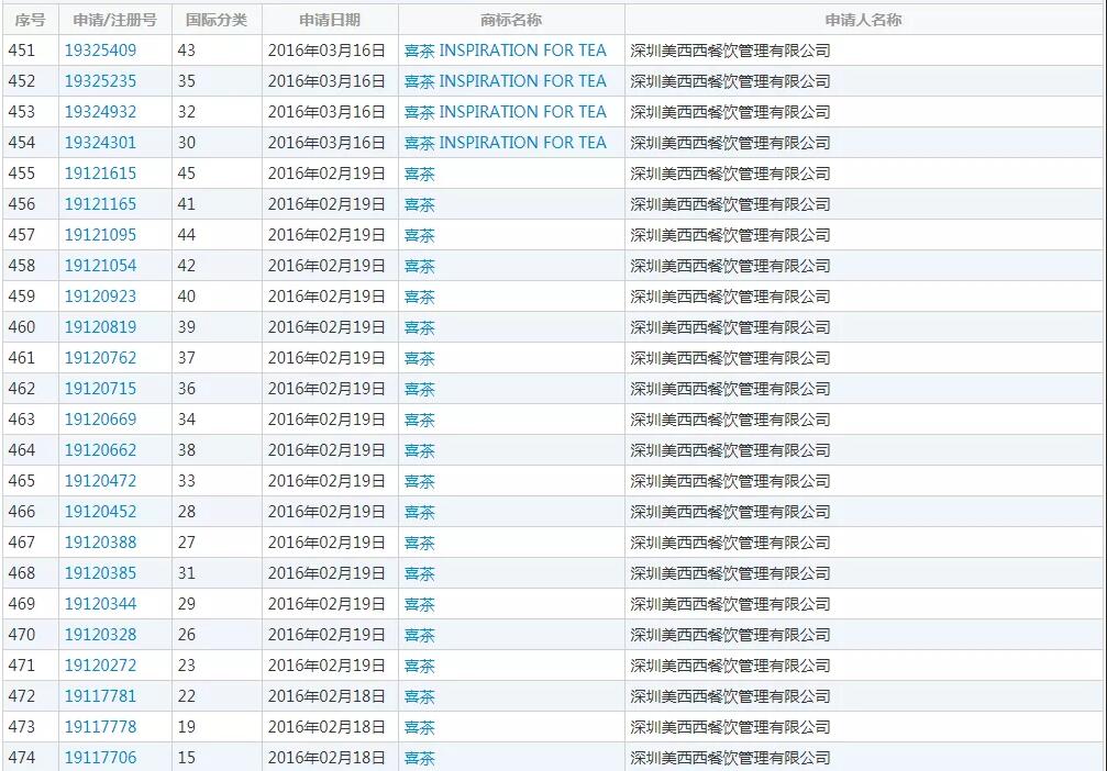千亿新茶饮市场太内卷！谁是下一个“喜茶”？ 