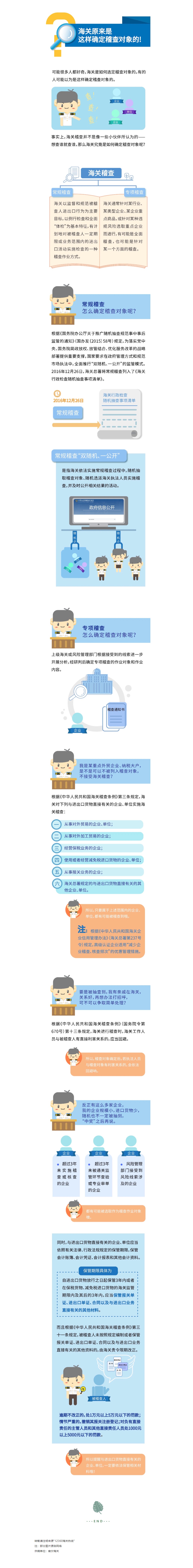 【企业管理】海关原来是这样确定稽查对象的！