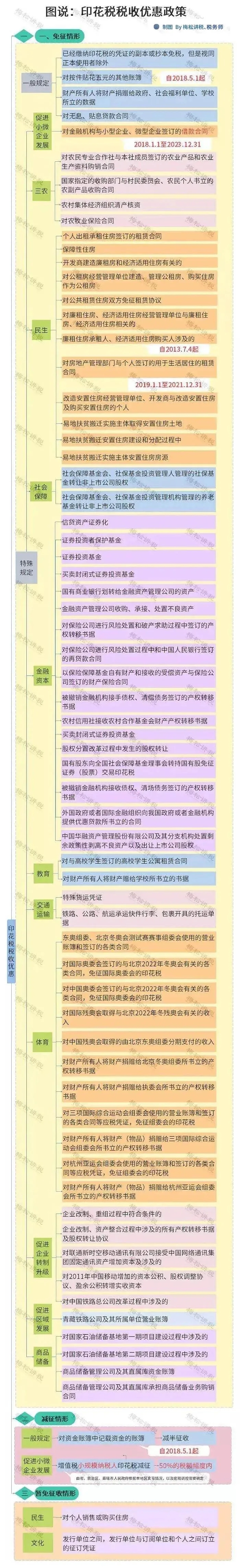 重磅！新印花税法来袭，看懂这些利好政策能省一大笔！