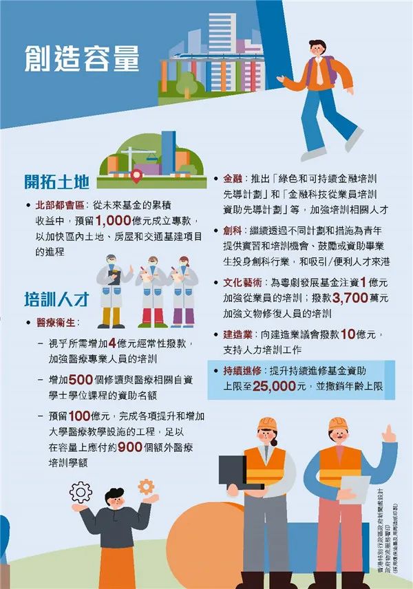 港府公布2022到2023年度财政预算案，商业登记费和利得税双双减免！