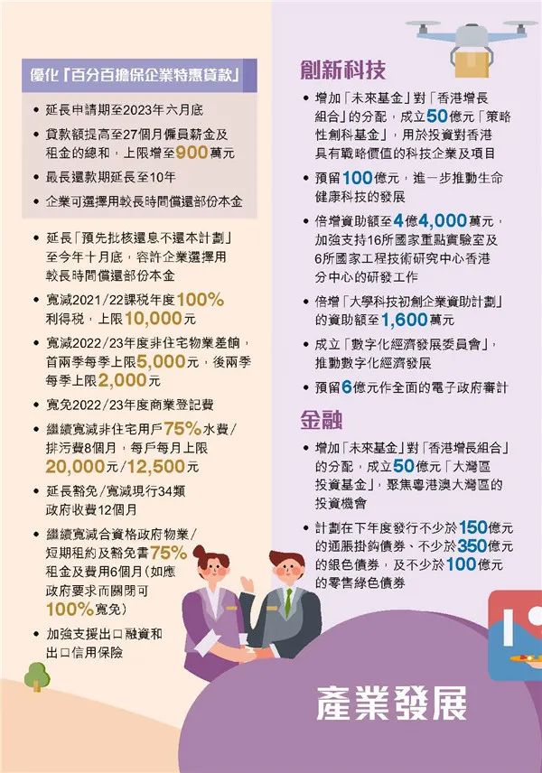 港府公布2022到2023年度财政预算案，商业登记费和利得税双双减免！