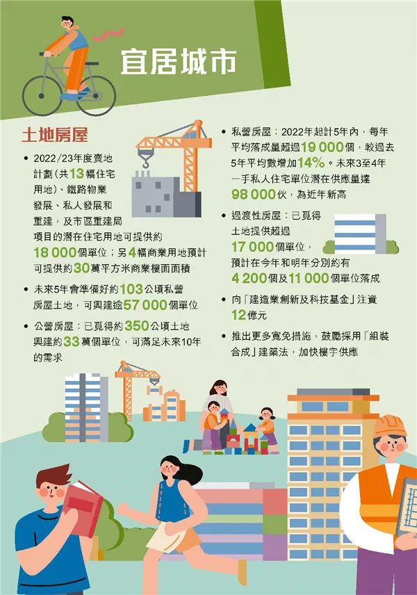 港府公布2022到2023年度财政预算案，商业登记费和利得税双双减免！