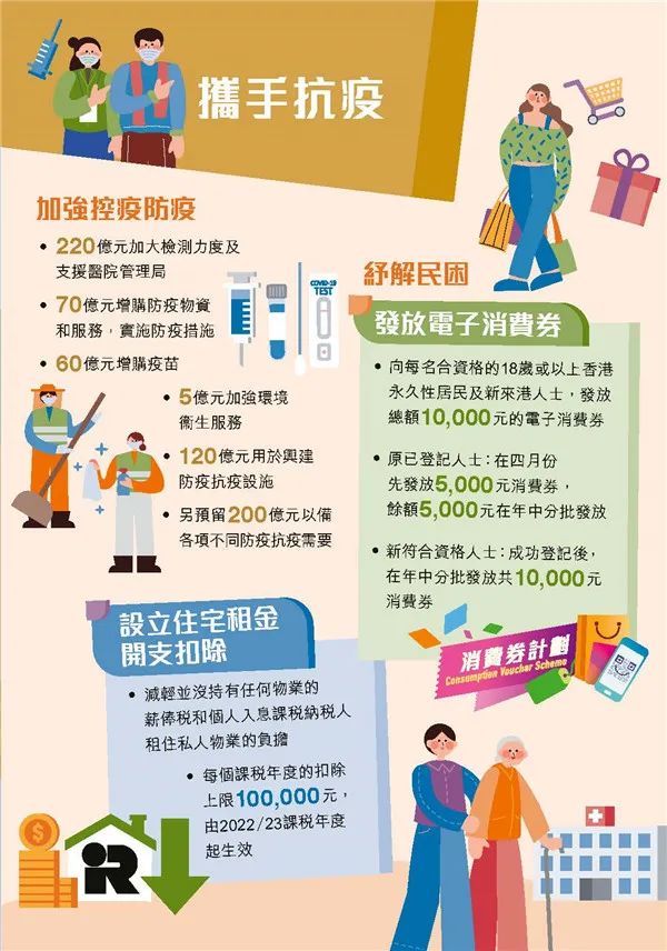 港府公布2022到2023年度财政预算案，商业登记费和利得税双双减免！