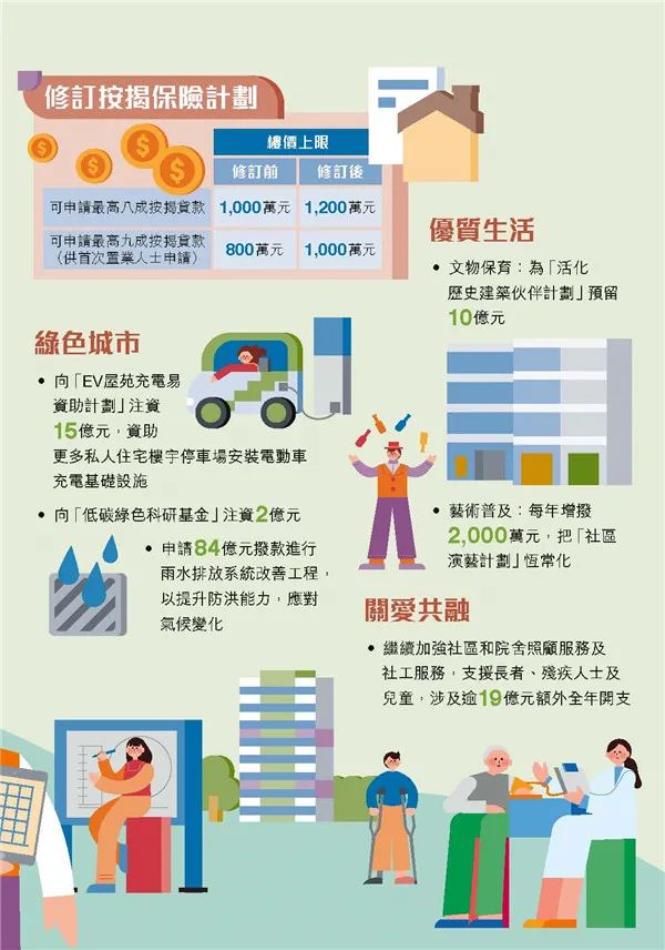 港府公布2022到2023年度财政预算案，商业登记费和利得税双双减免！