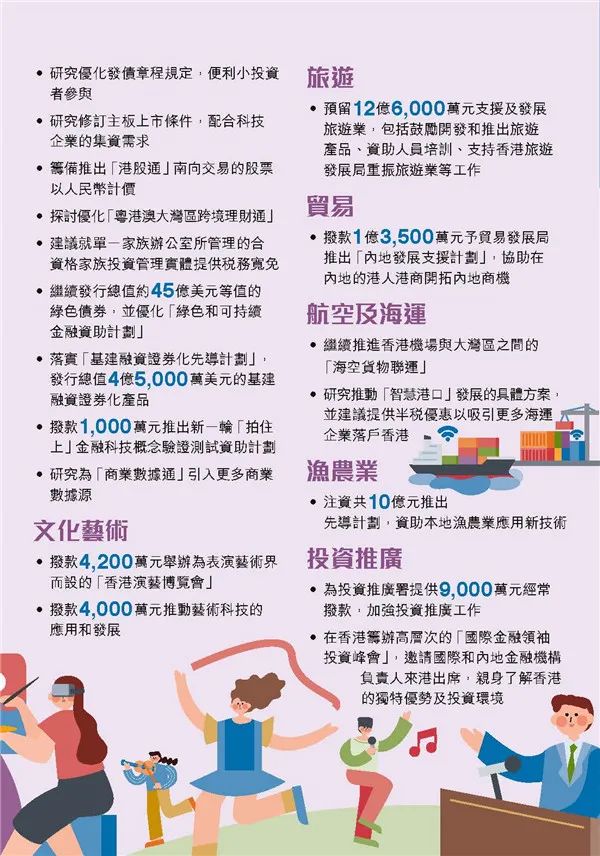 港府公布2022到2023年度财政预算案，商业登记费和利得税双双减免！